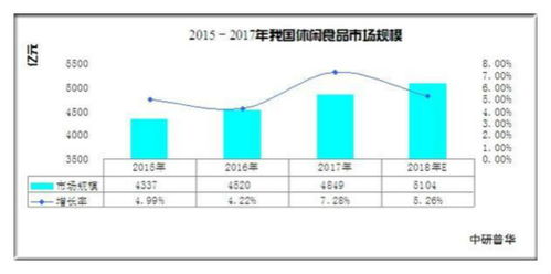 可觀的成長曲線 從甘源食品超小份額看2021休閑食品的爆發力
