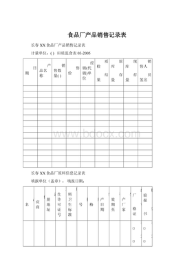 食品廠產品銷售記錄表規范指南（適用于出版物零售場景）